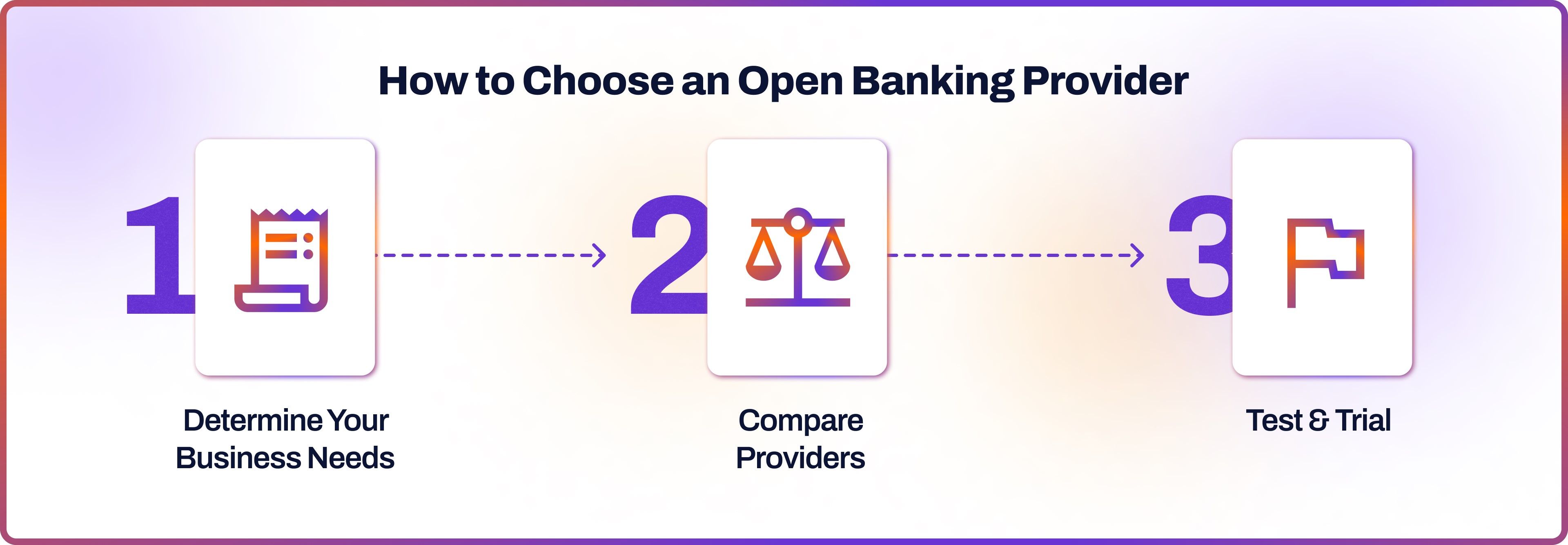 How to Choose an Open Banking Provider