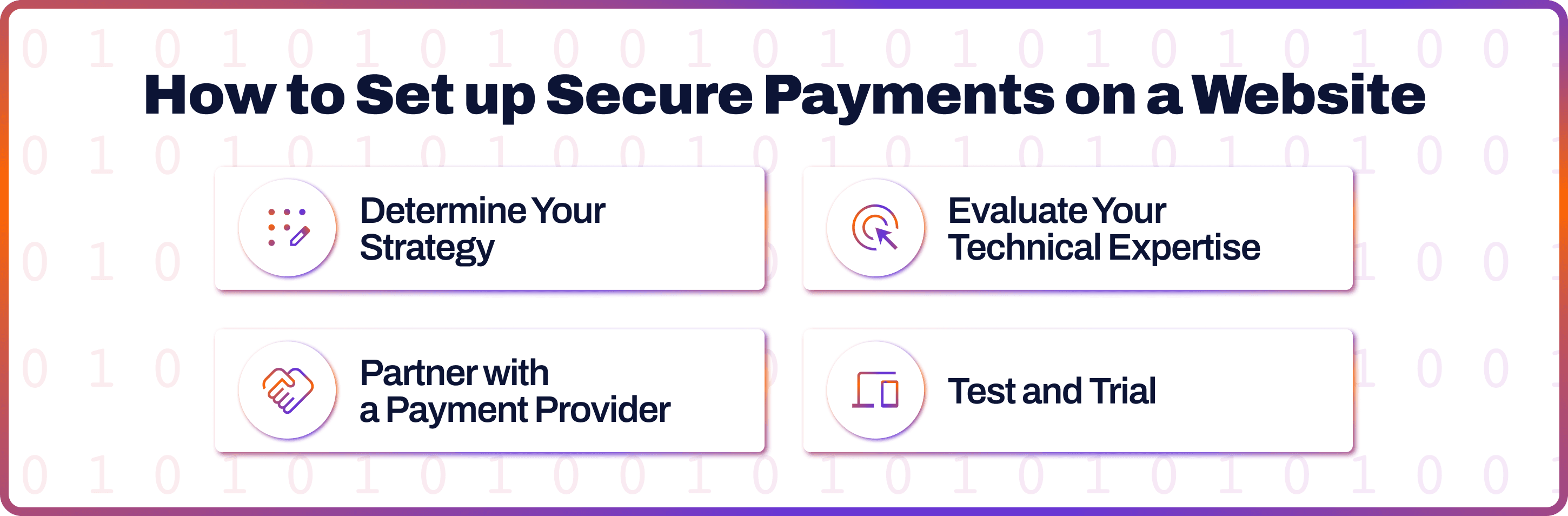 How to Set up Secure Payments on a Website