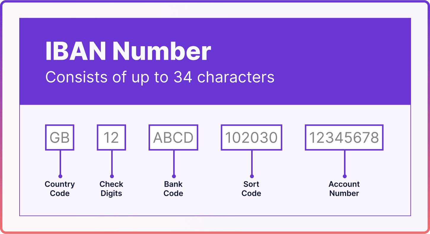 IBAN number