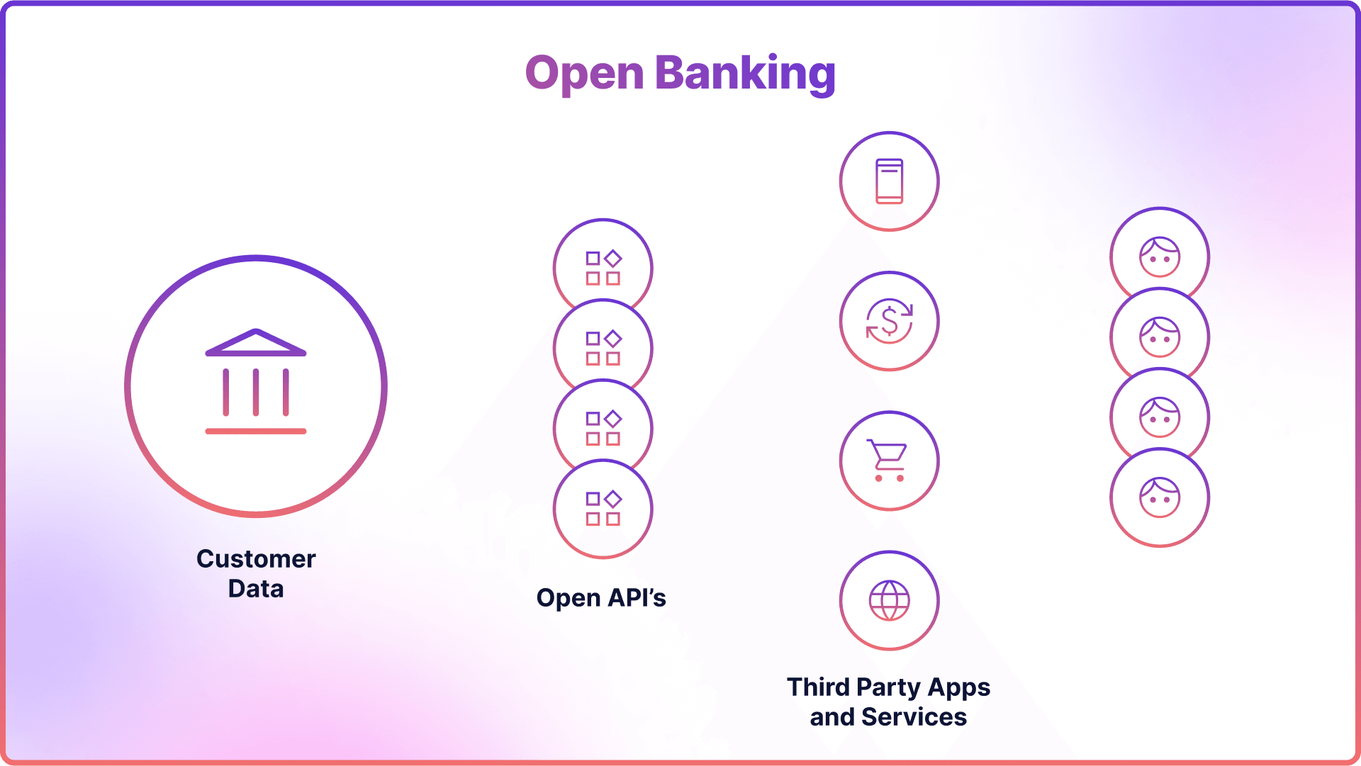 Open Banking