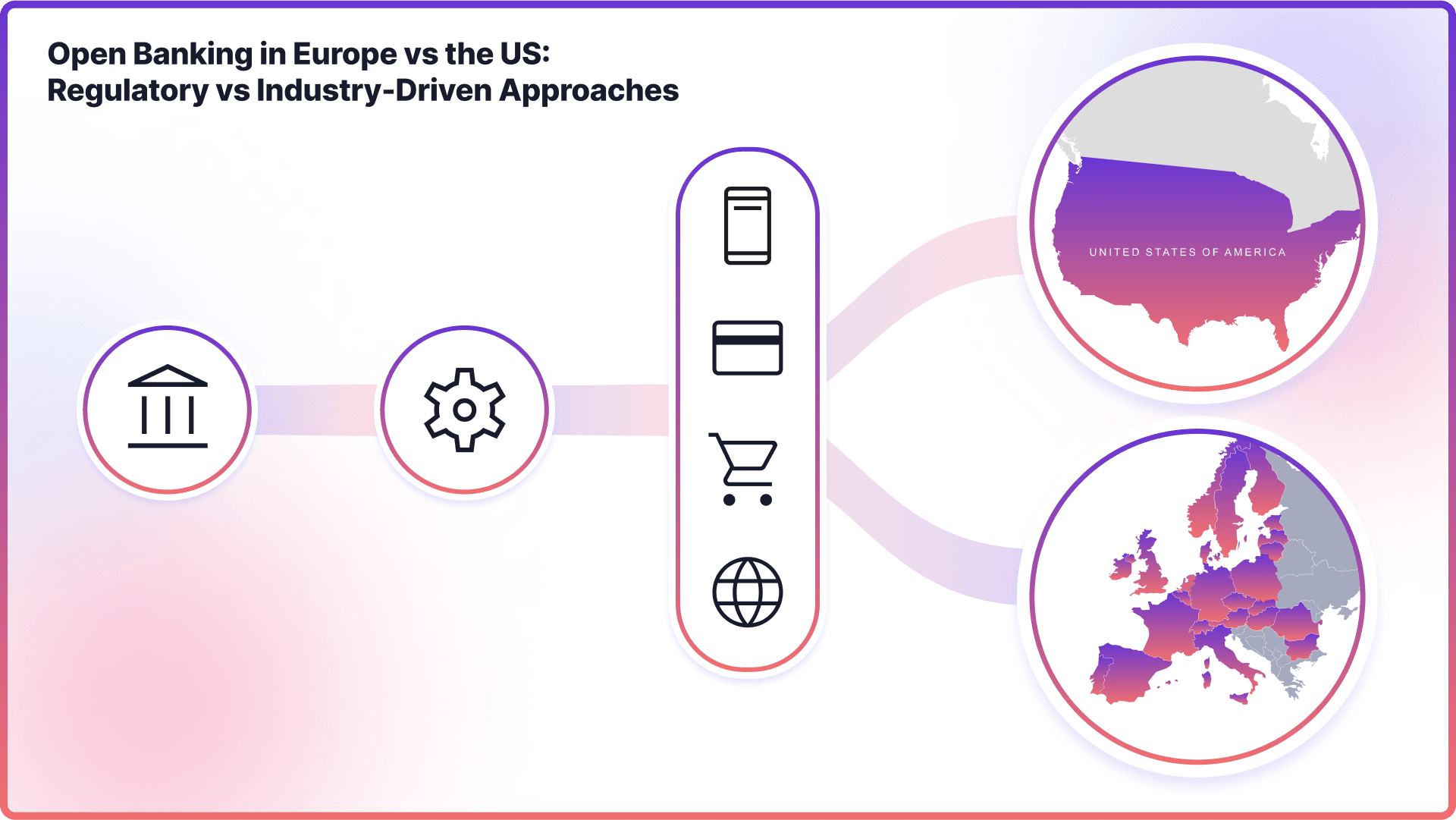 Open banking in Europe vs the US