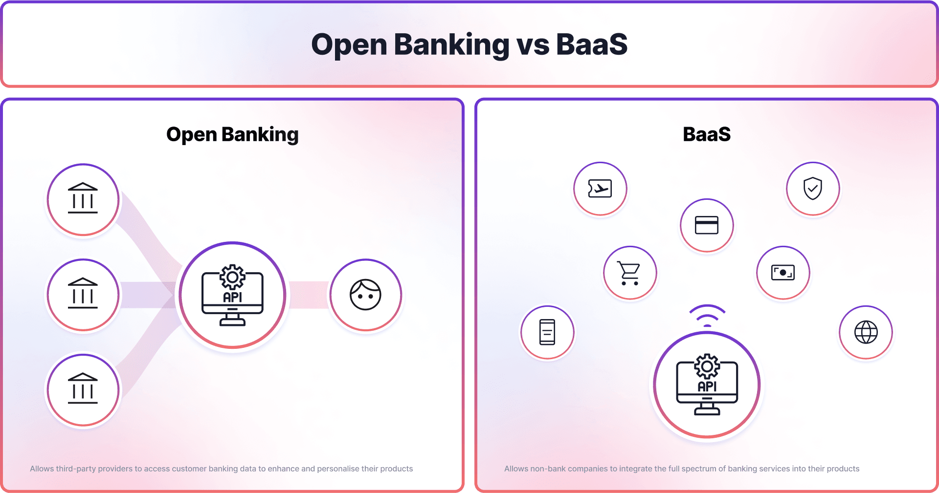 What’s the difference between open banking and BaaS