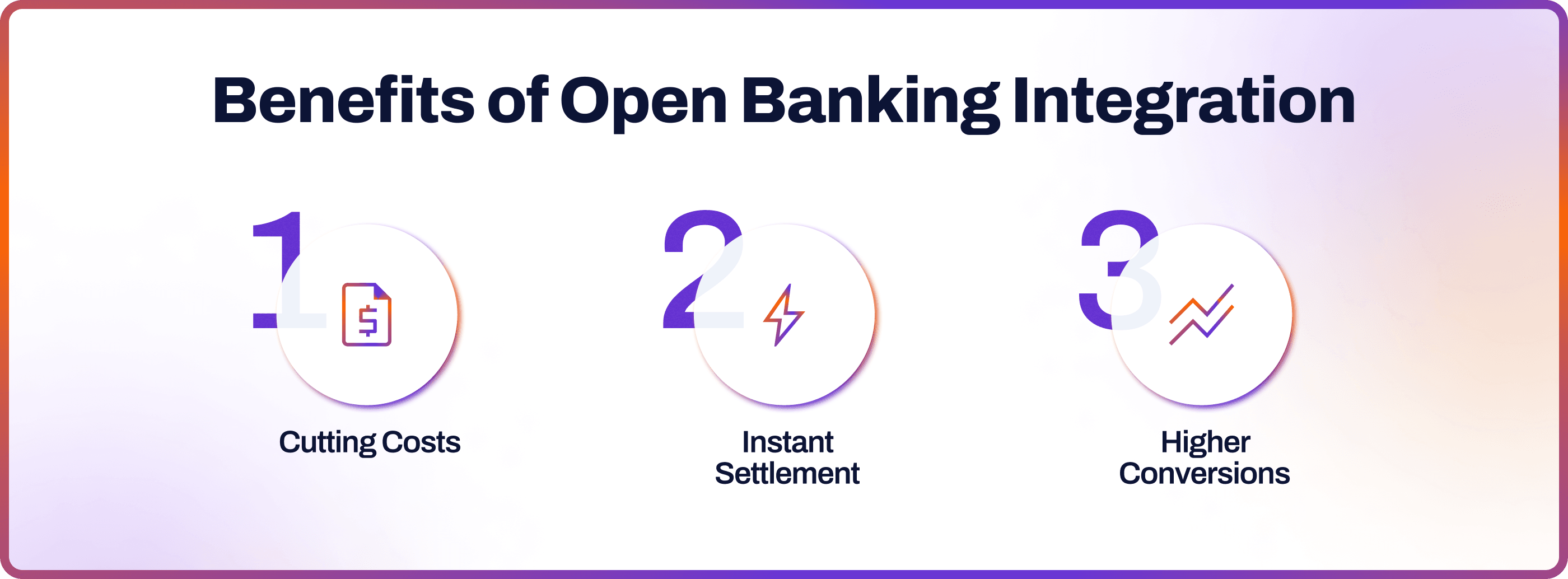 Benefits of Open Banking Integration