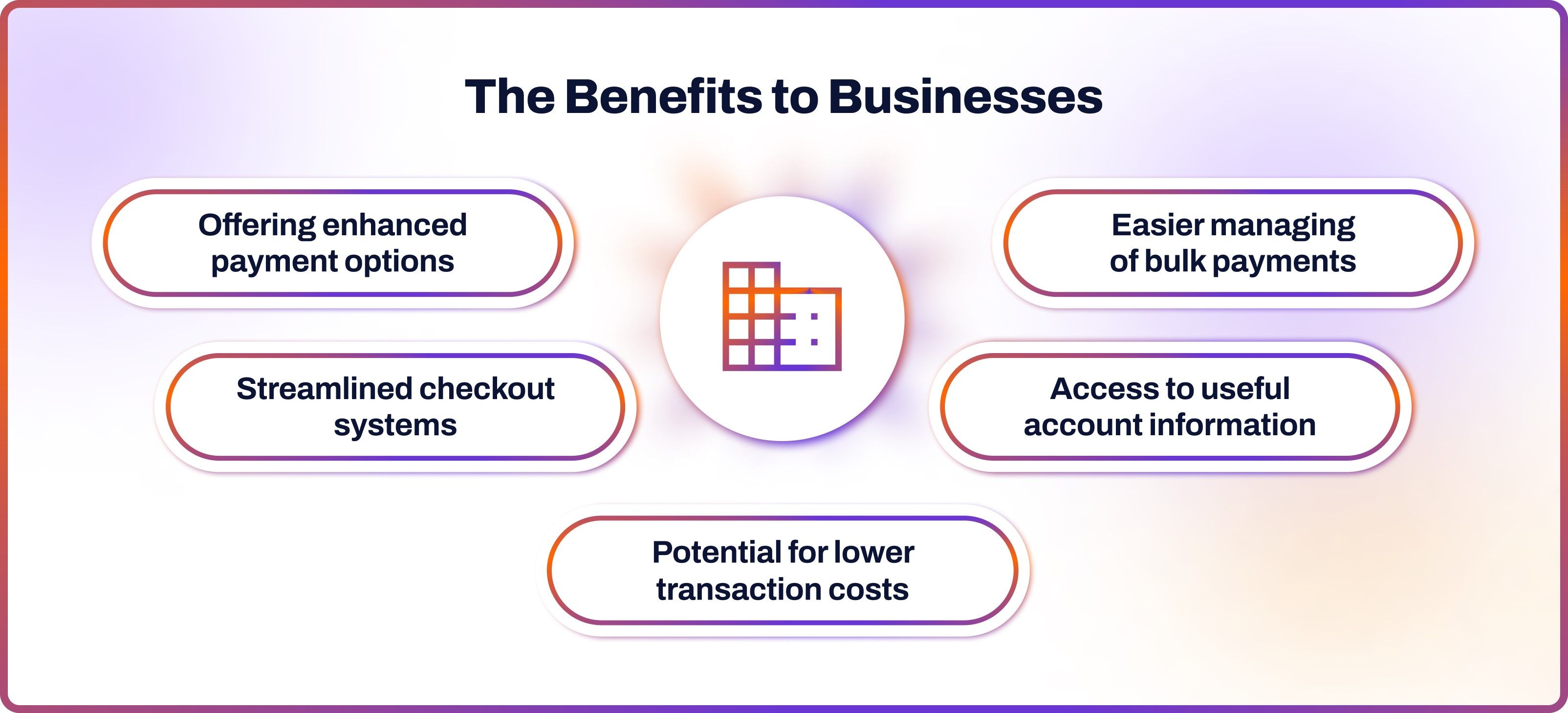 The Benefits to Businesses