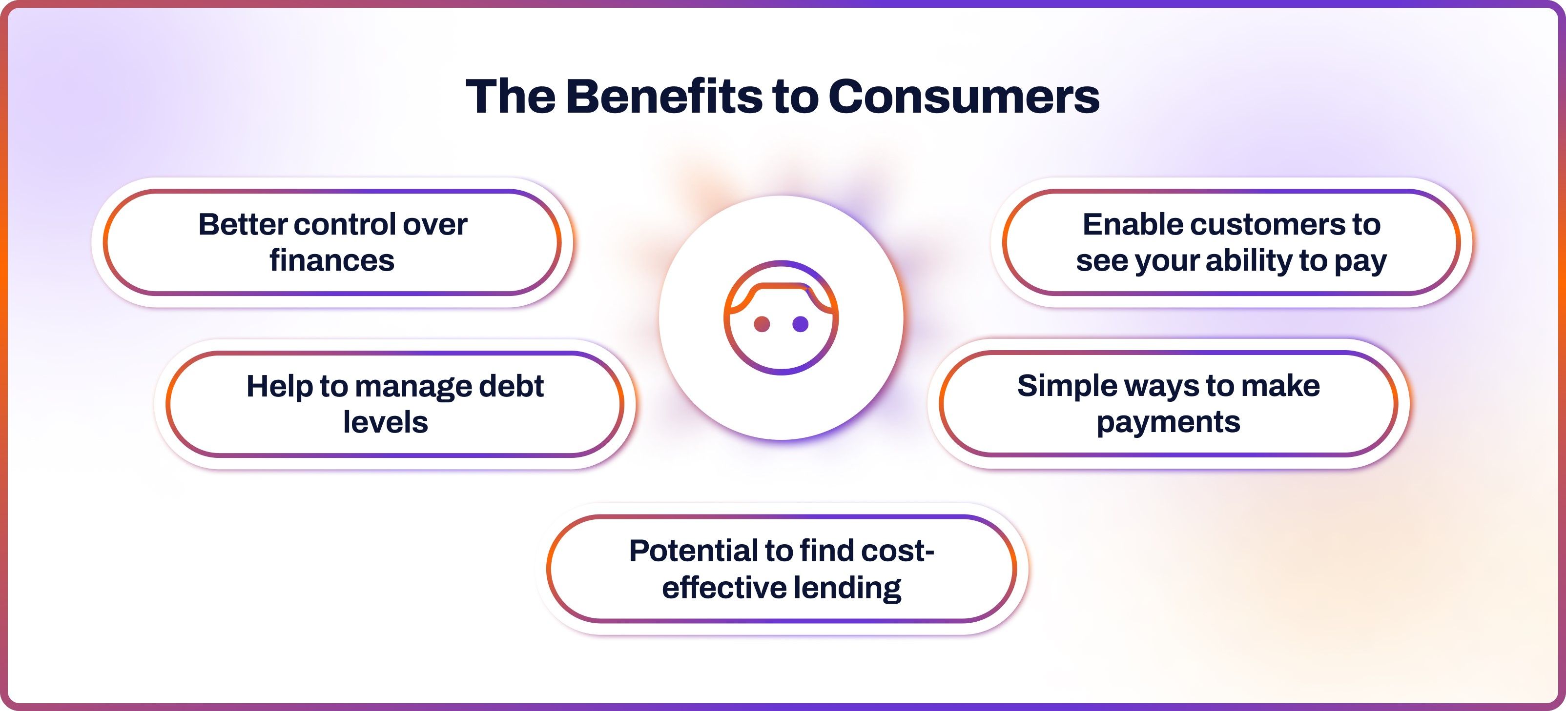 The Benefits to Consumers