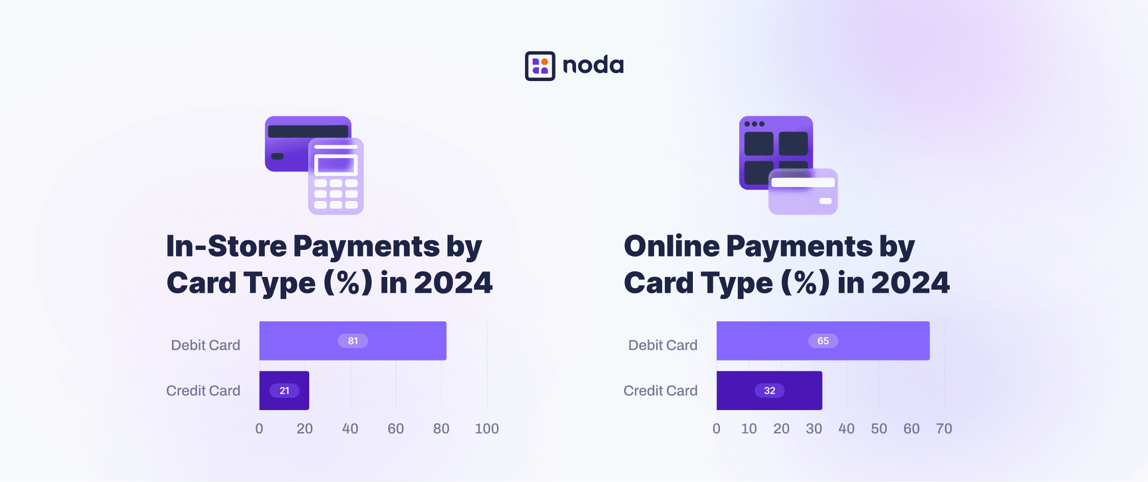 Card Payments