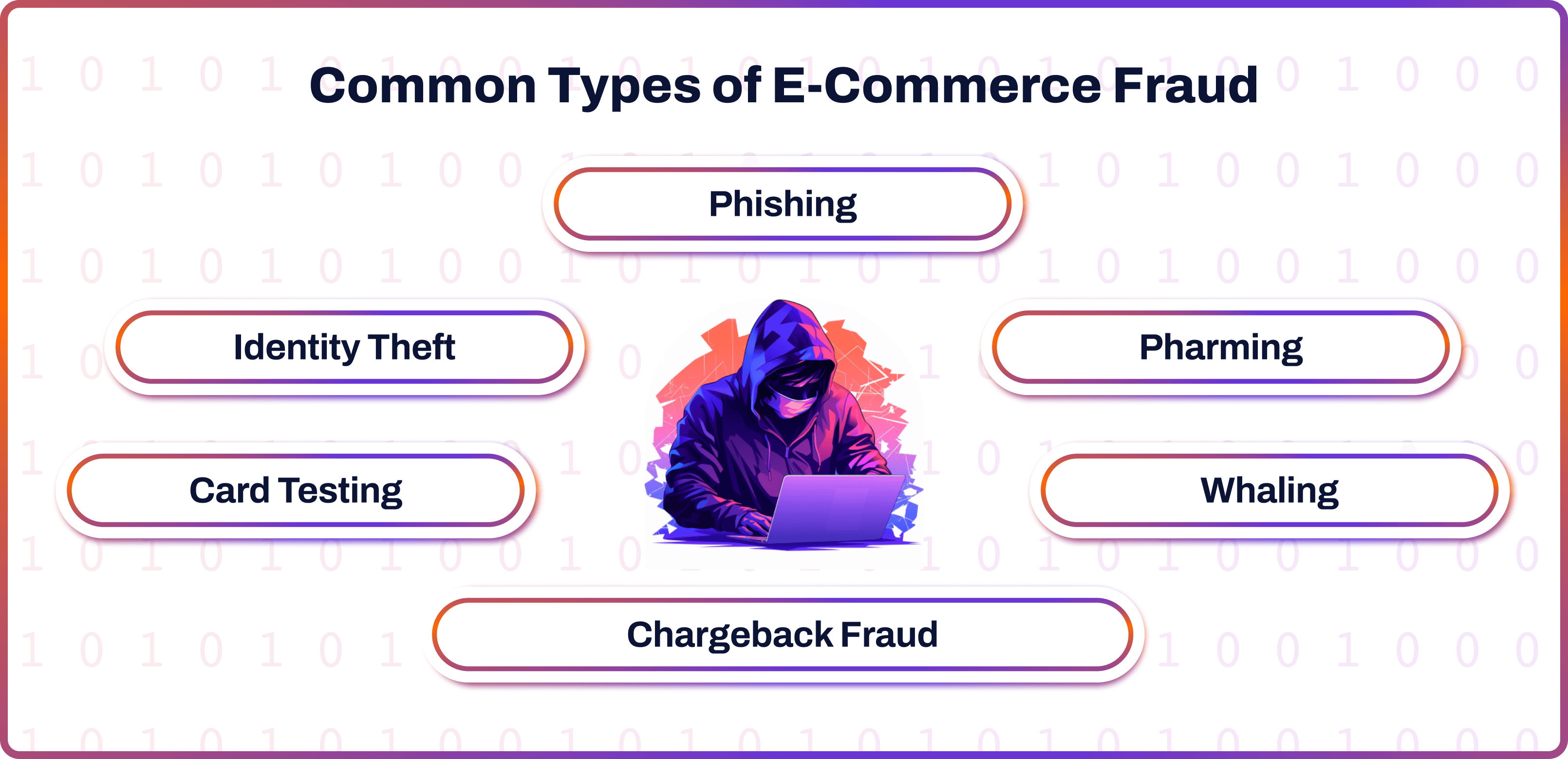 Common Types of E-Commerce Fraud