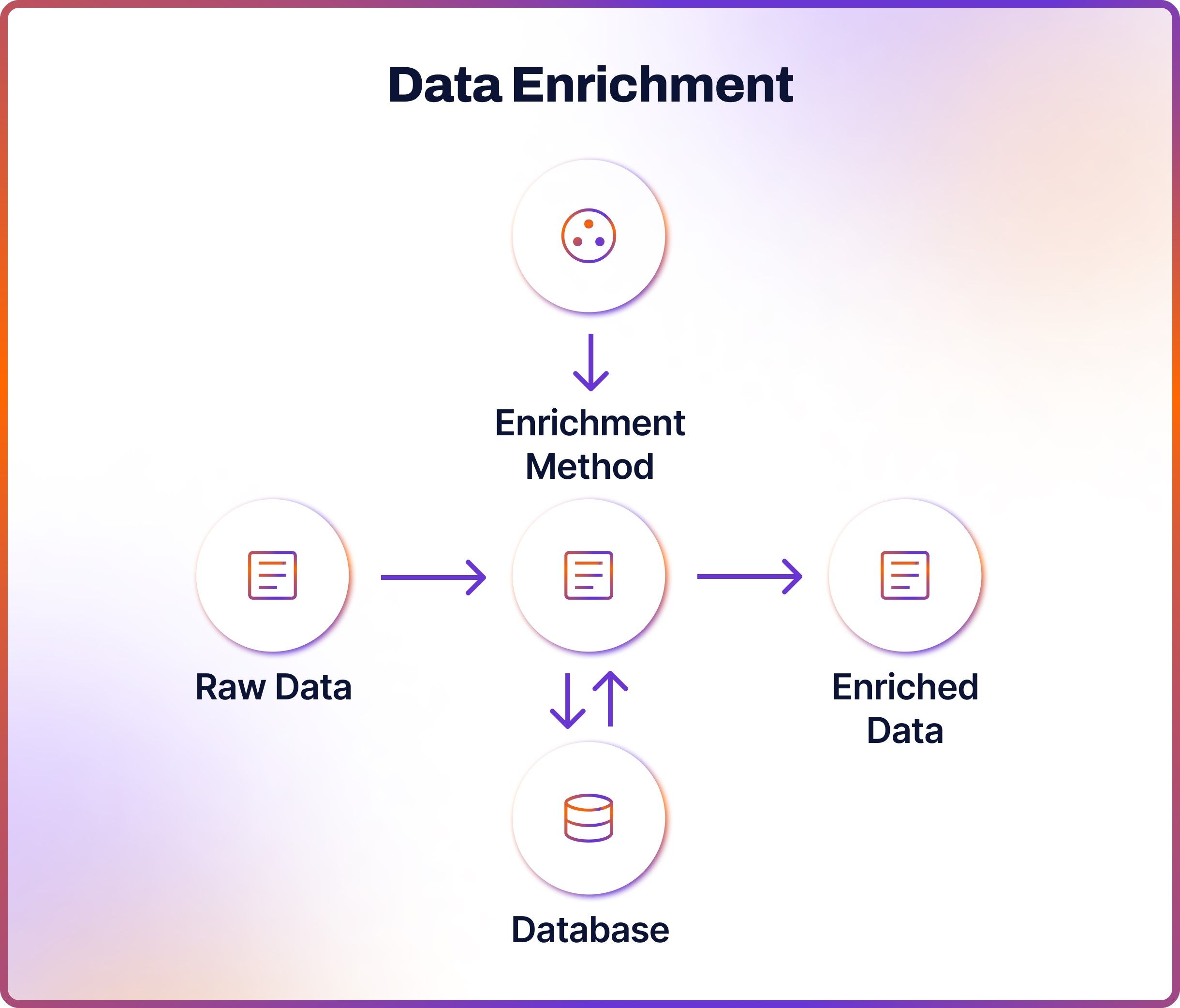 Data Enrichment