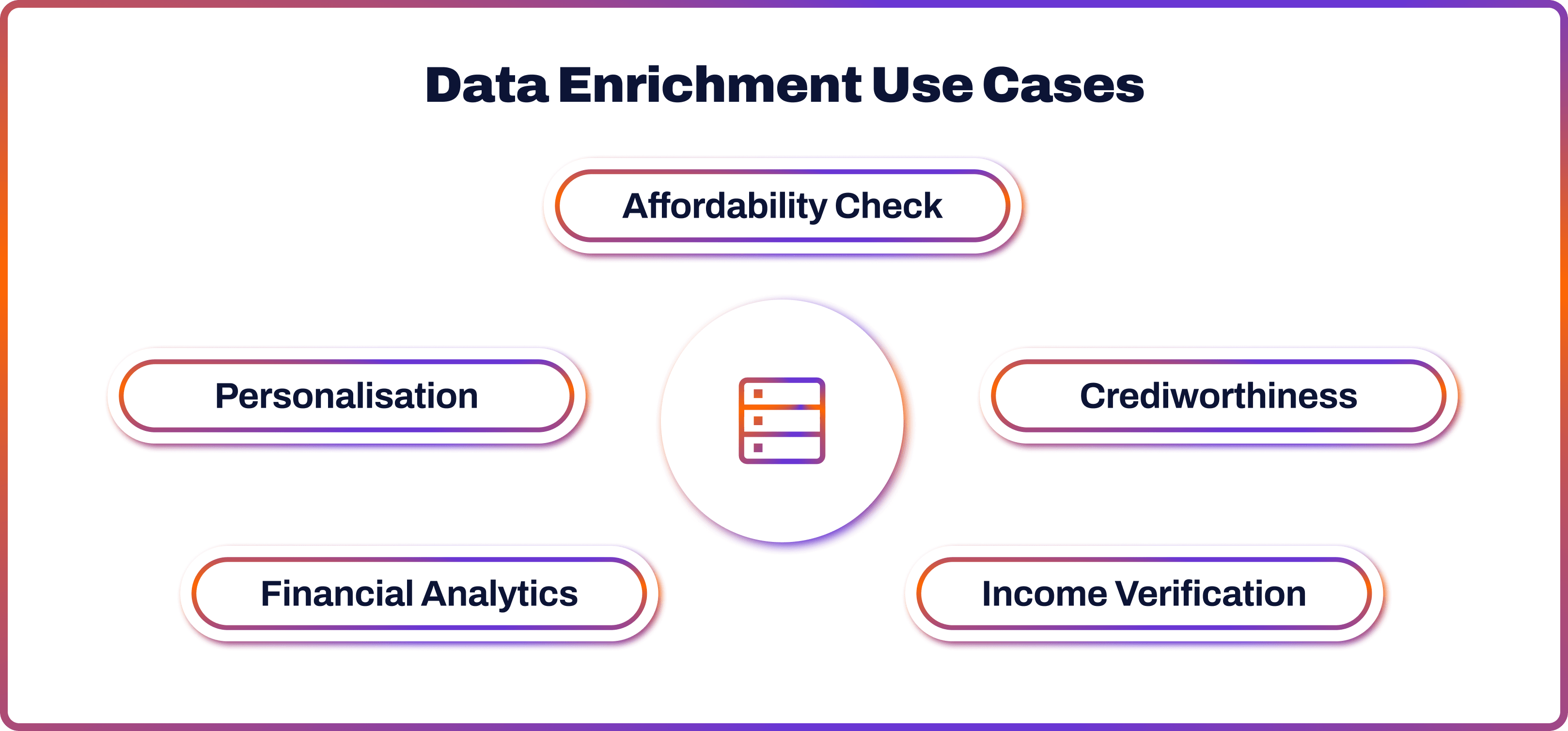 Data Enrichment Use Cases