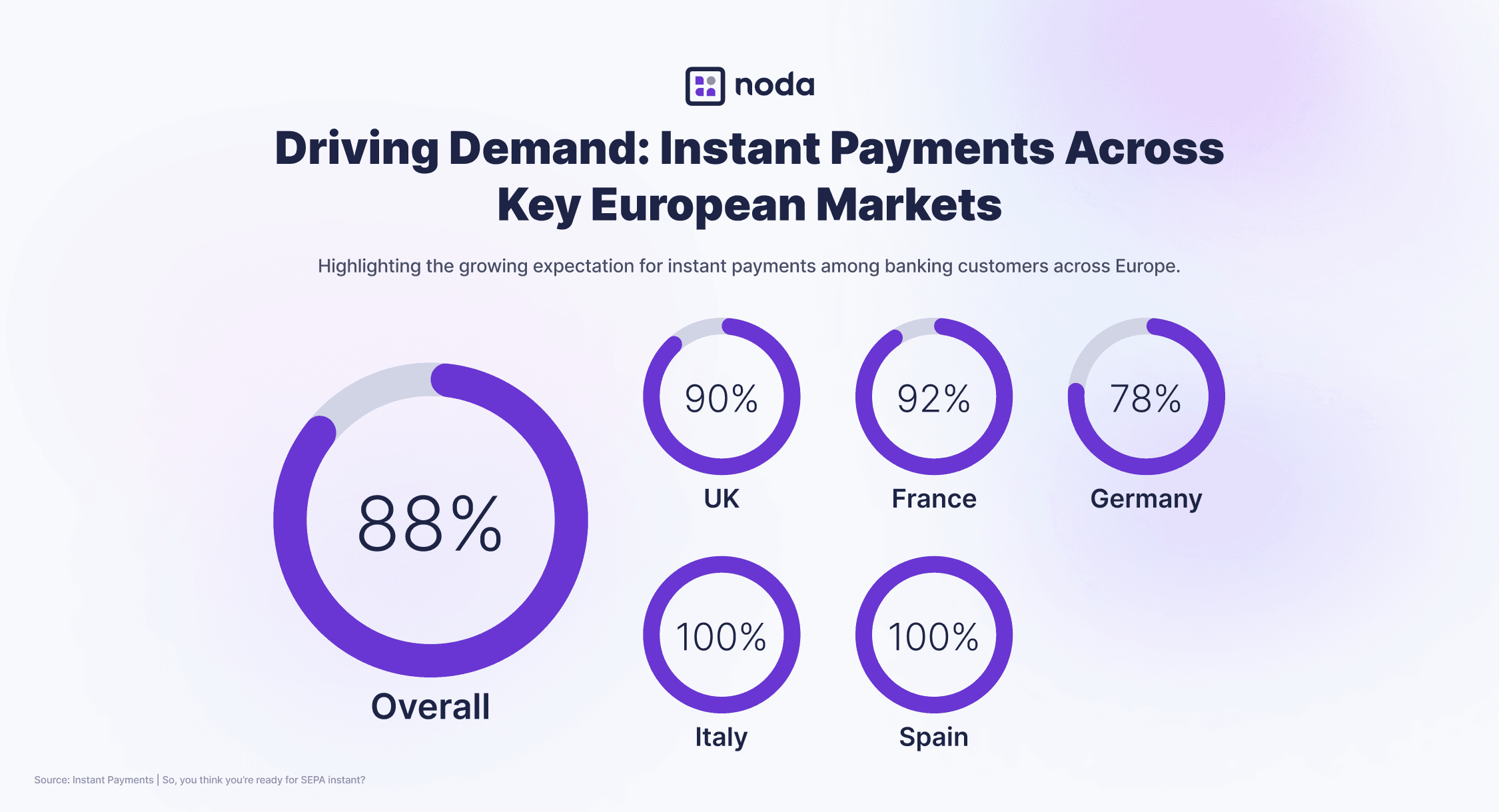 Instant Payments Across Key European Markets