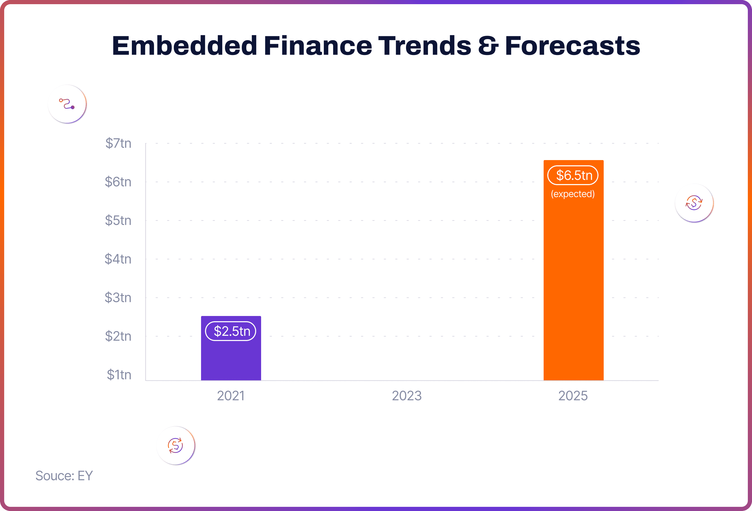 Embedded Finance Trends & Forecasts