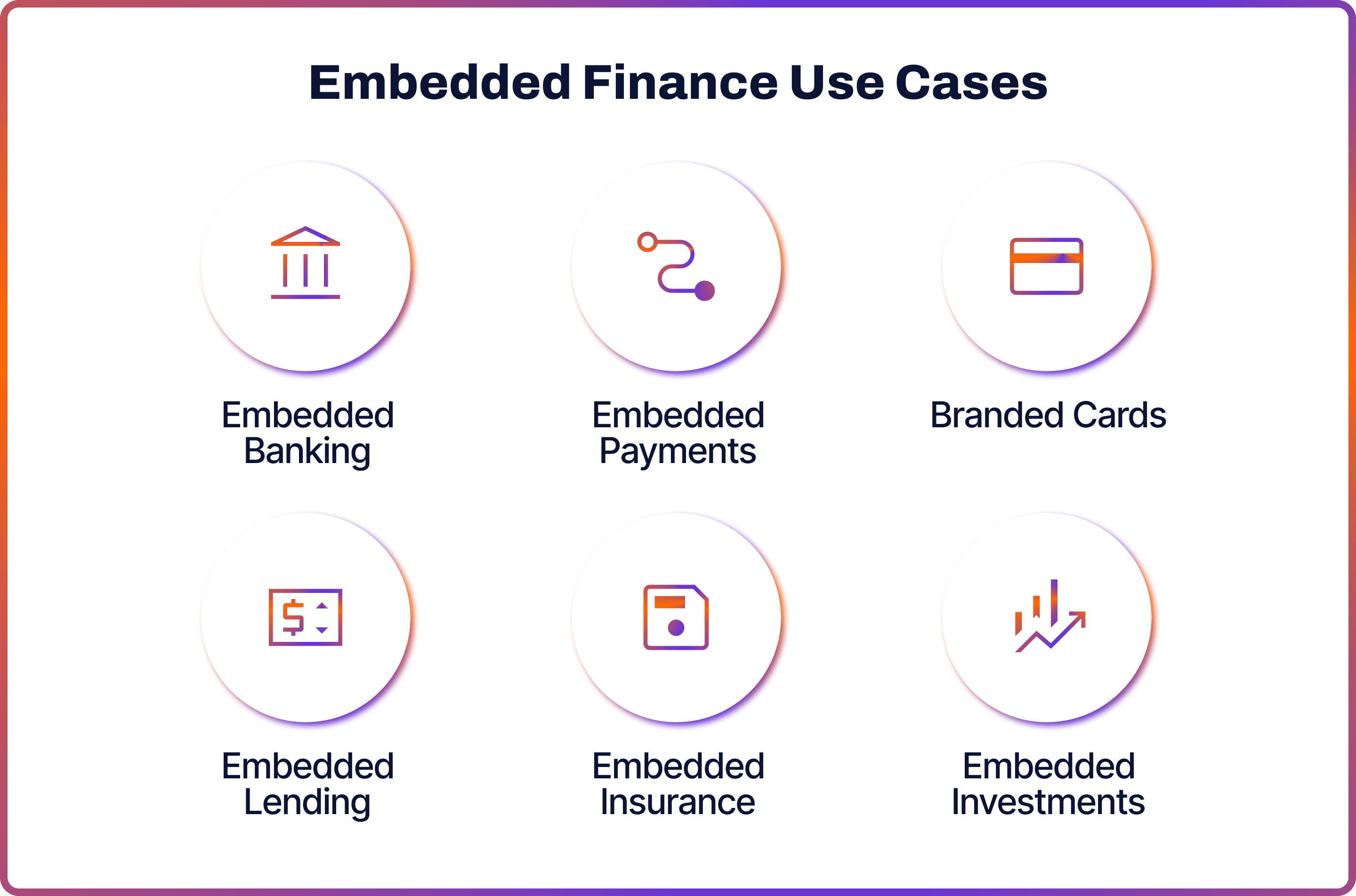 Embedded Finance Use Cases