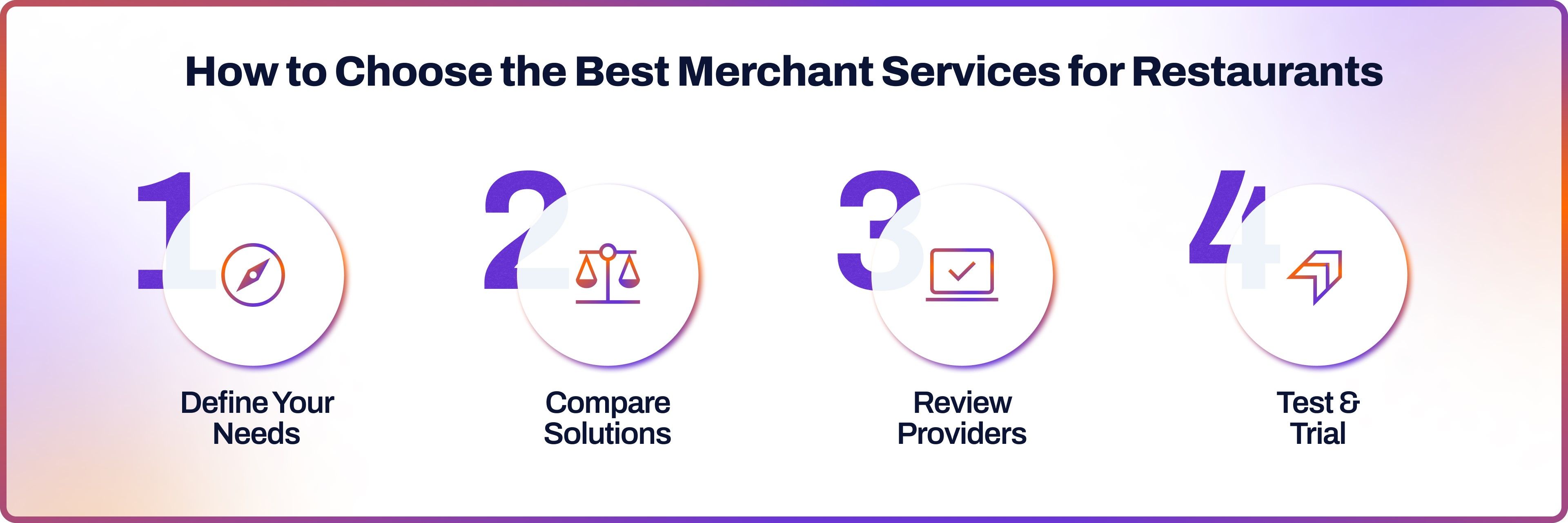 How to Choose the Best Merchant Services for Restaurants