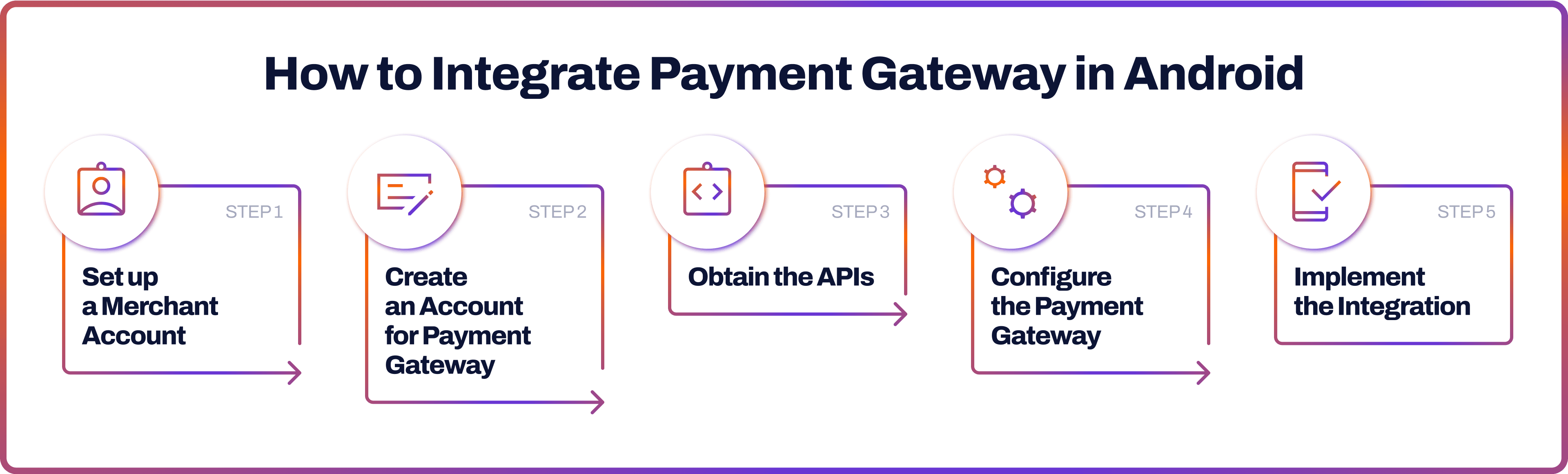 How to Integrate Payment Gateway in Android