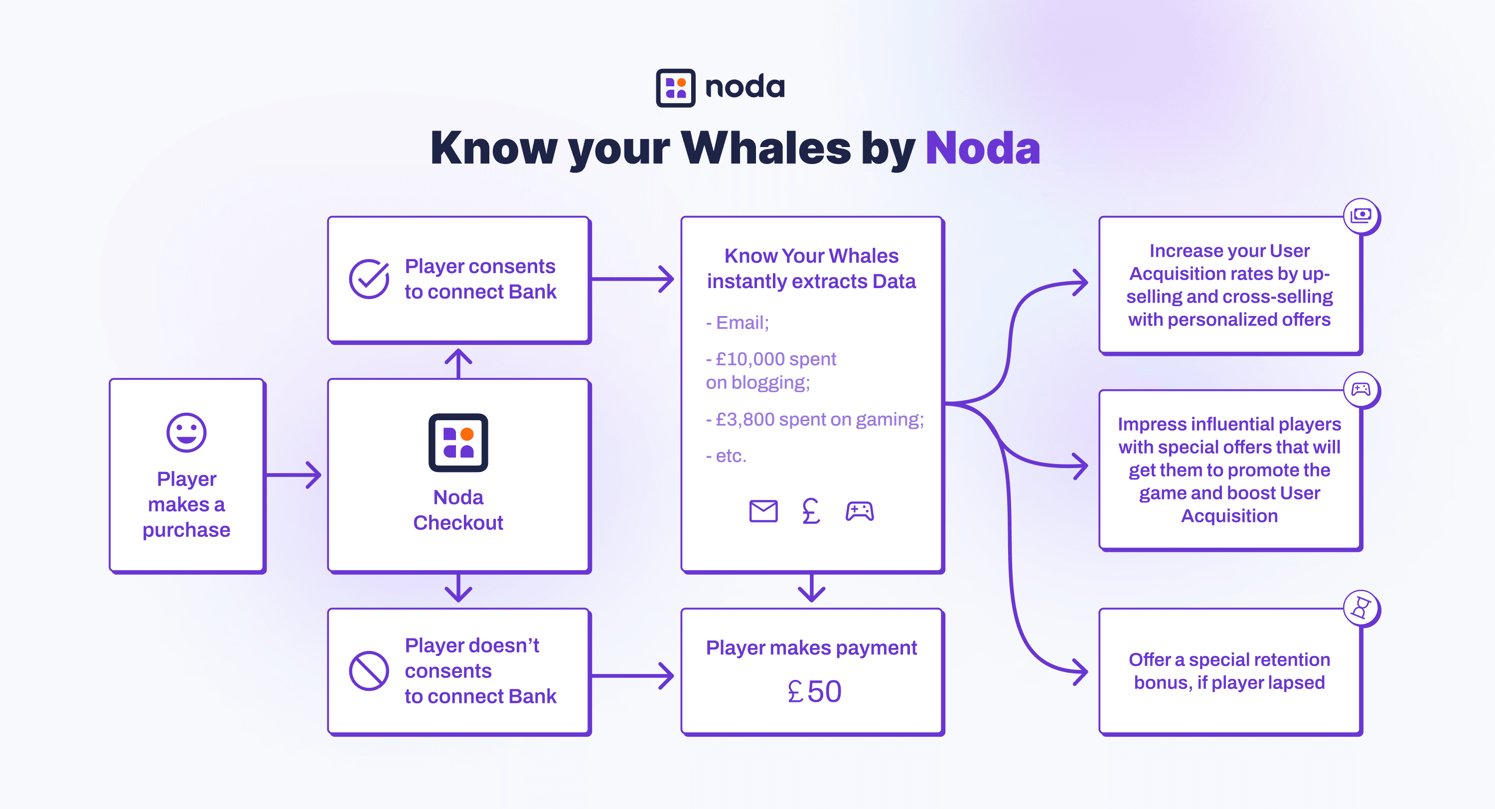 Know your Whales by Noda
