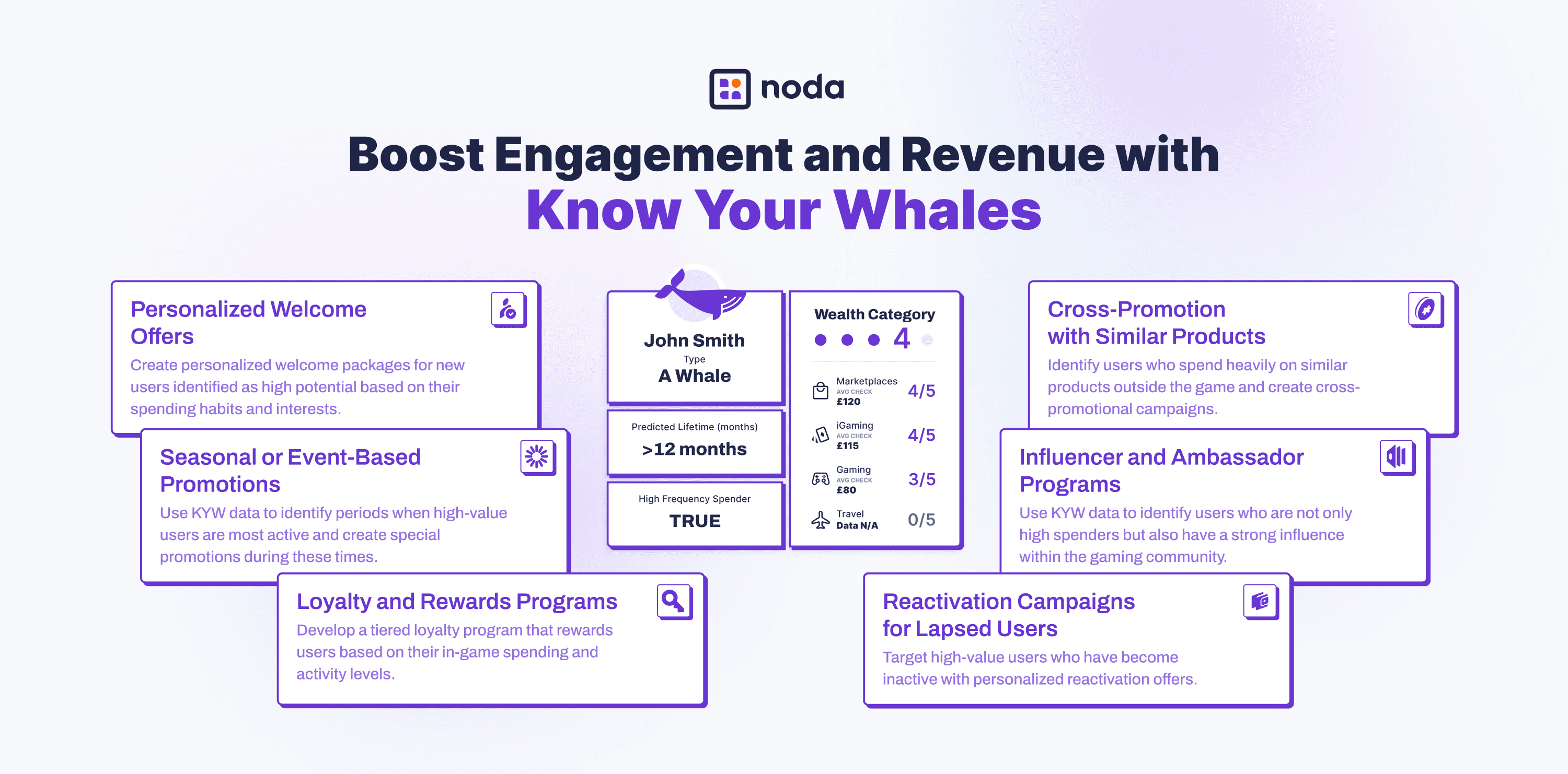 Know Your Whales