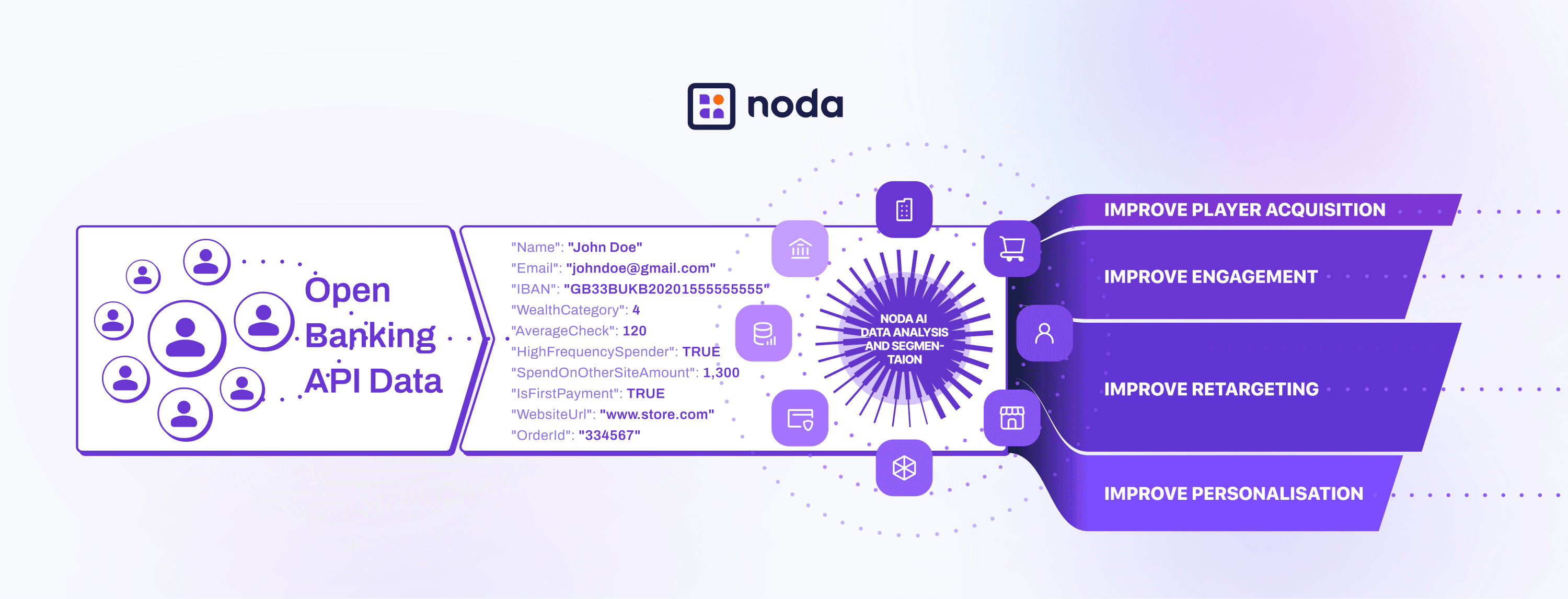 Noda - Know Your Whales
