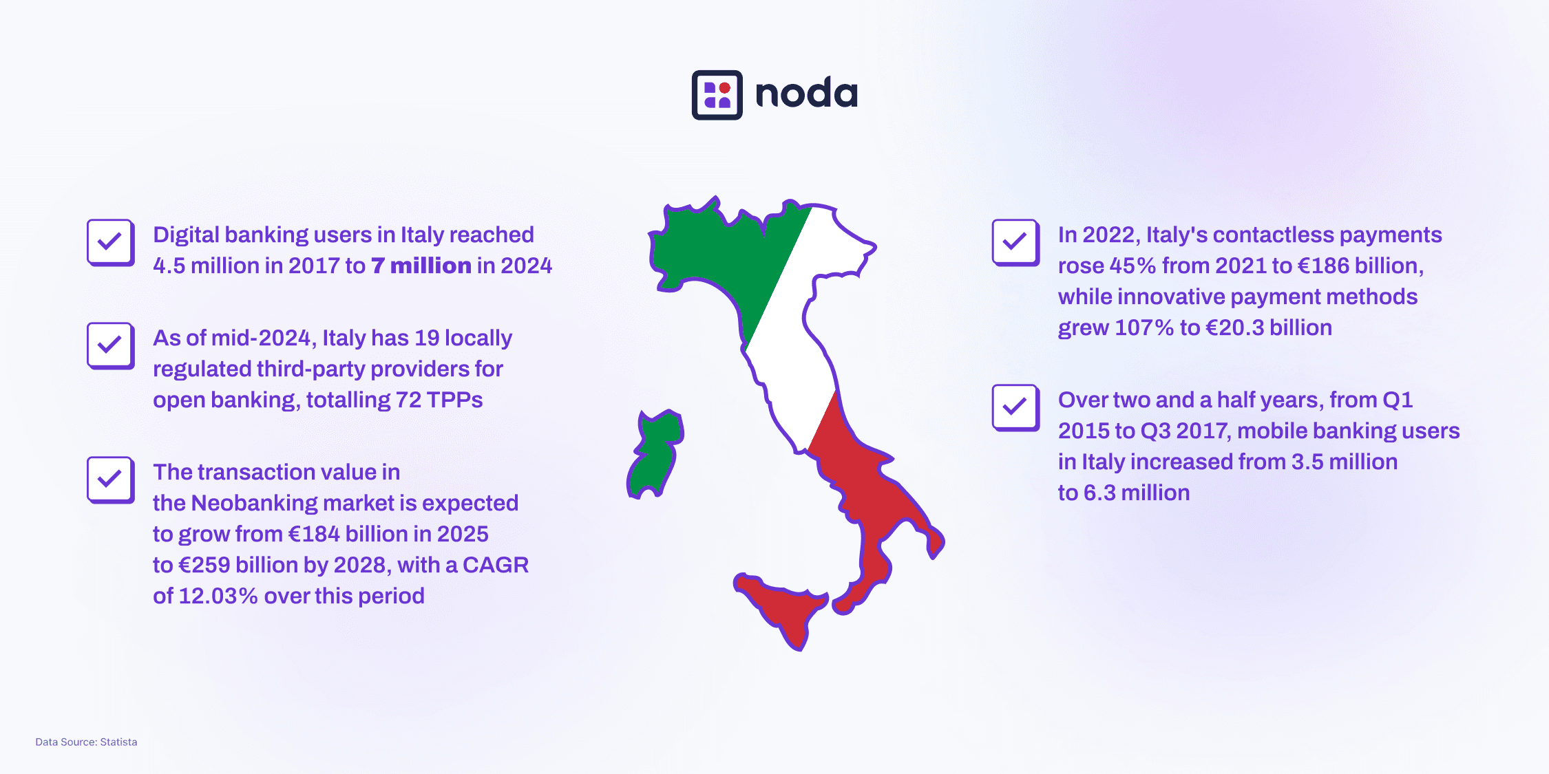 Open Banking in Italy