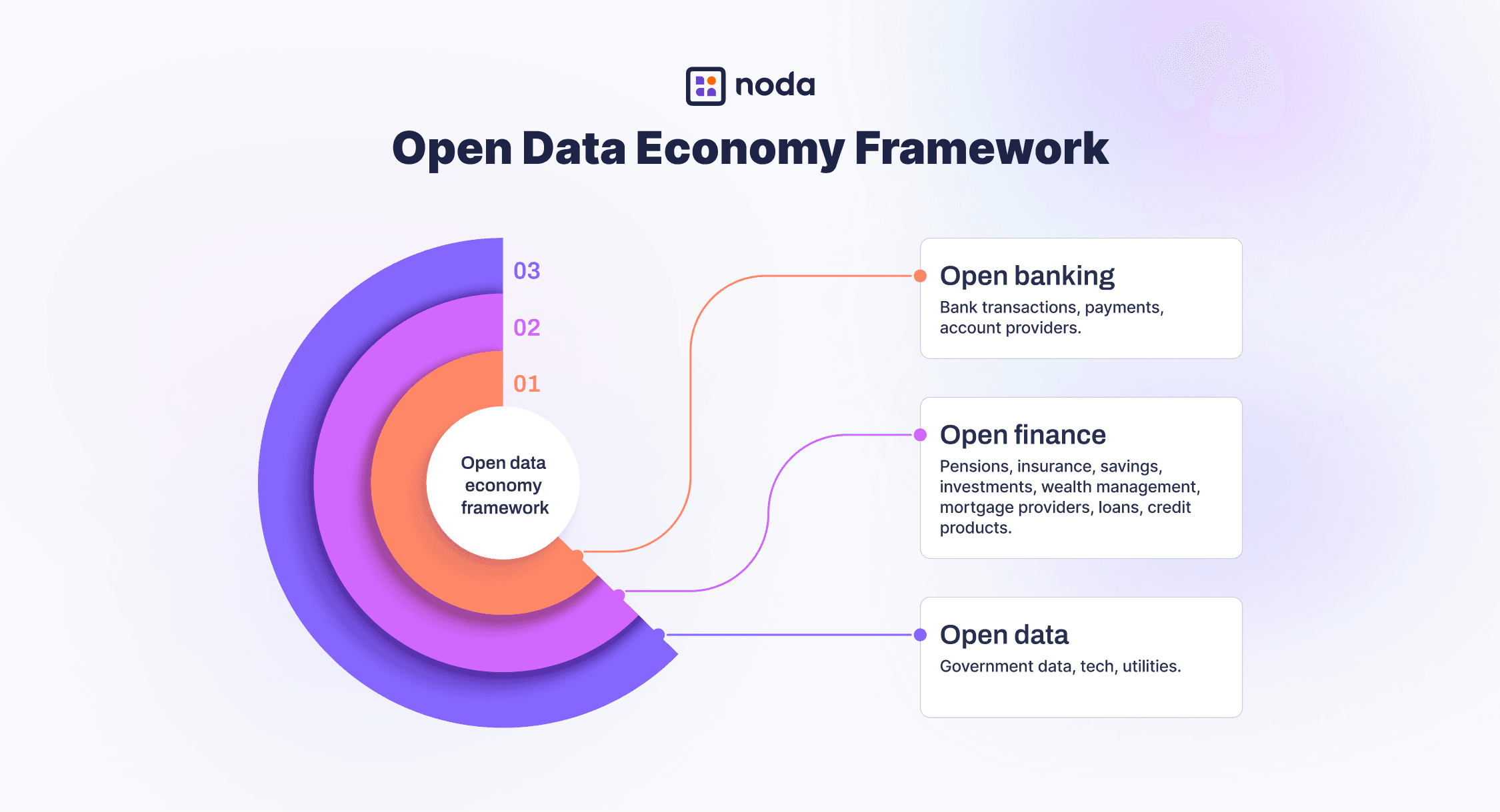 open data economy framework