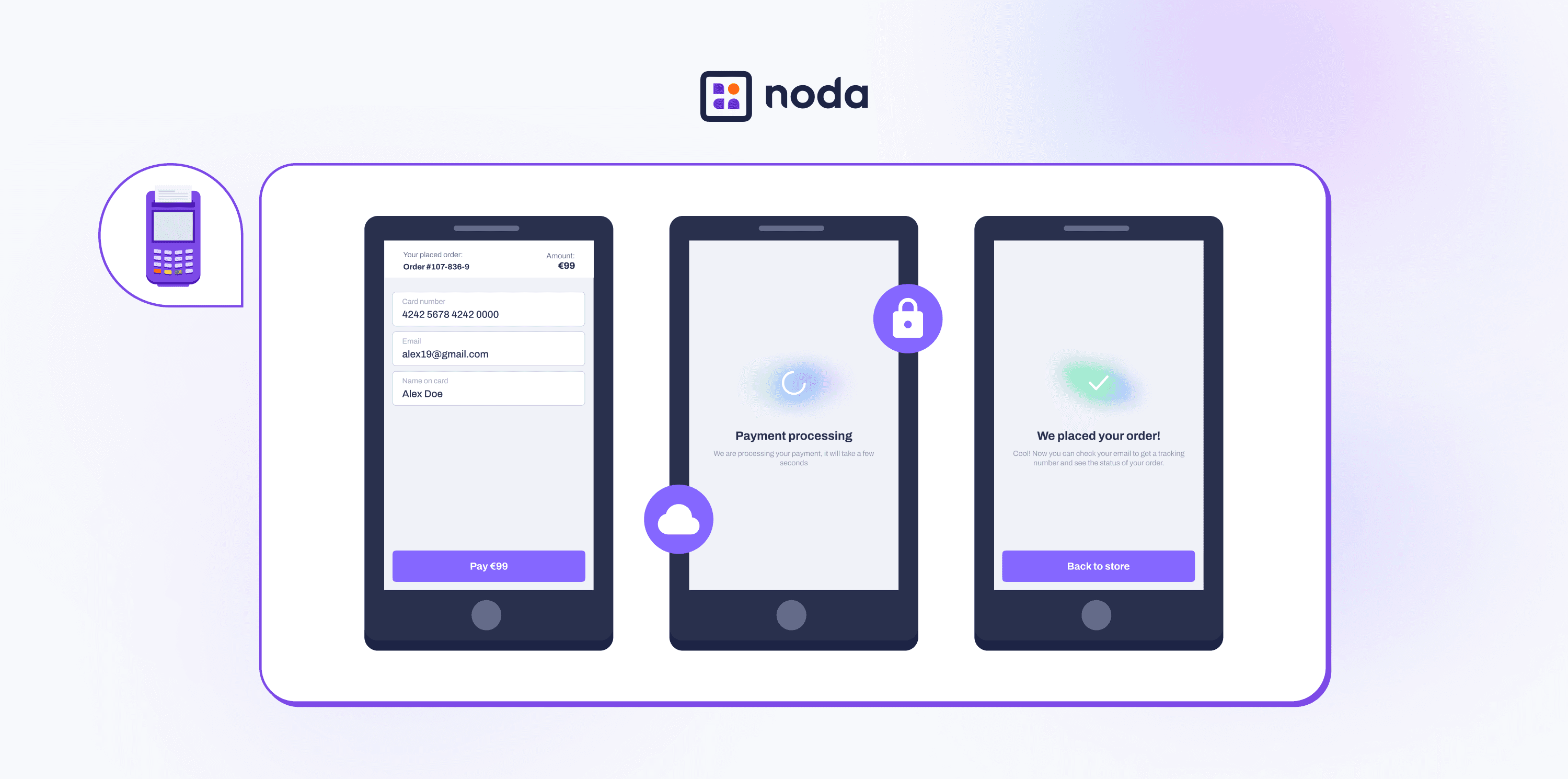 Payment gateway as the digital version of a card machine