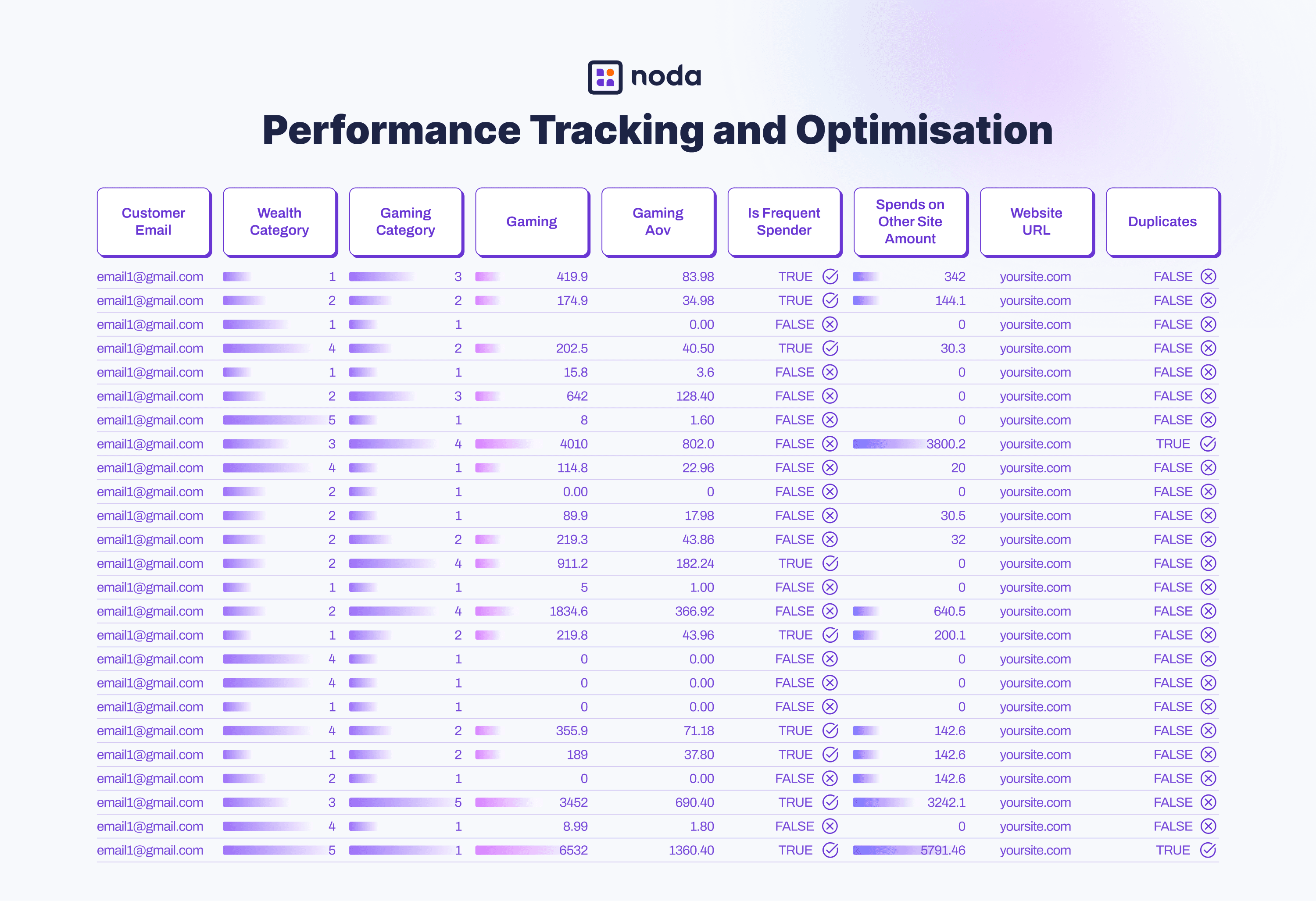 Performance Tracking and Optimisation