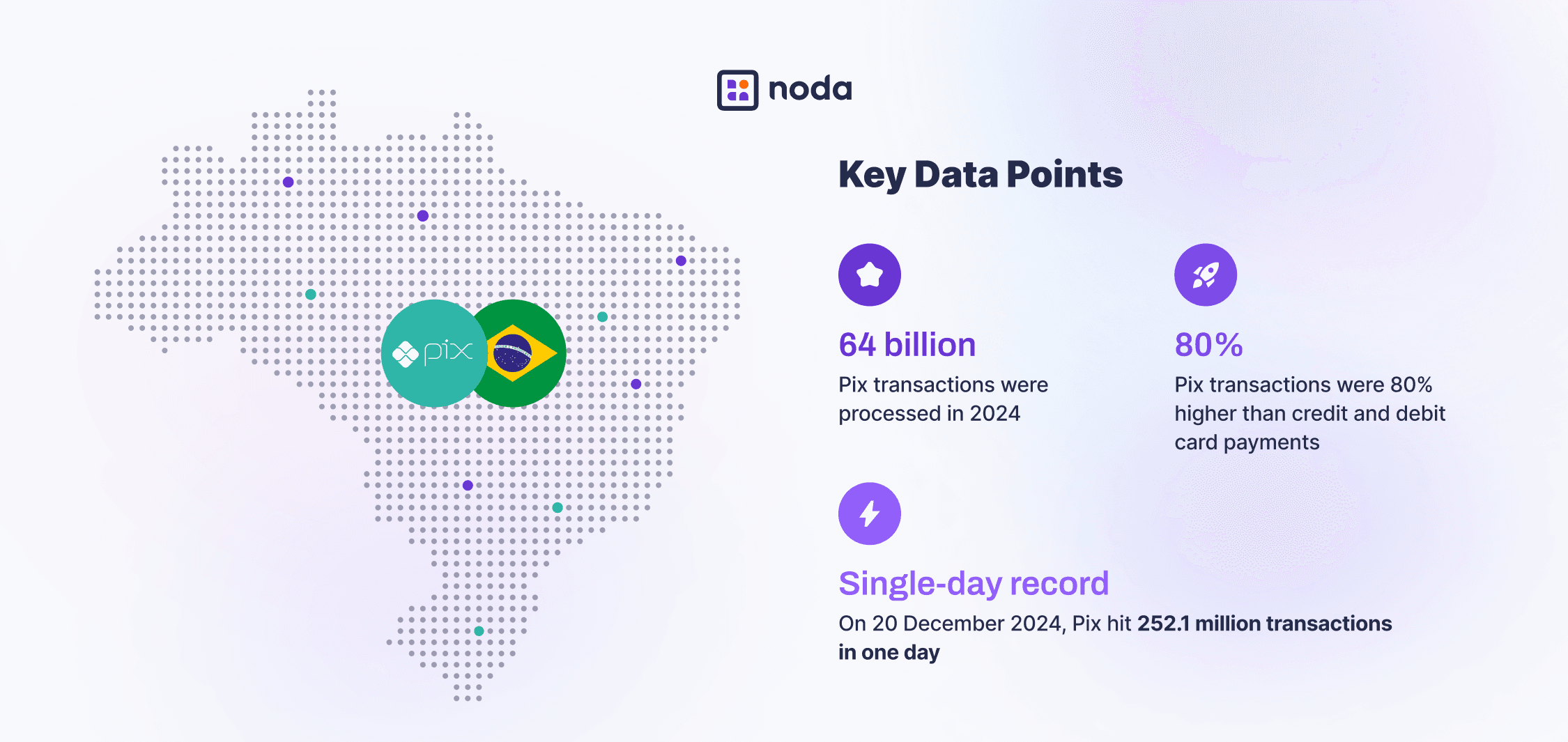 Pix Payments in Brazil