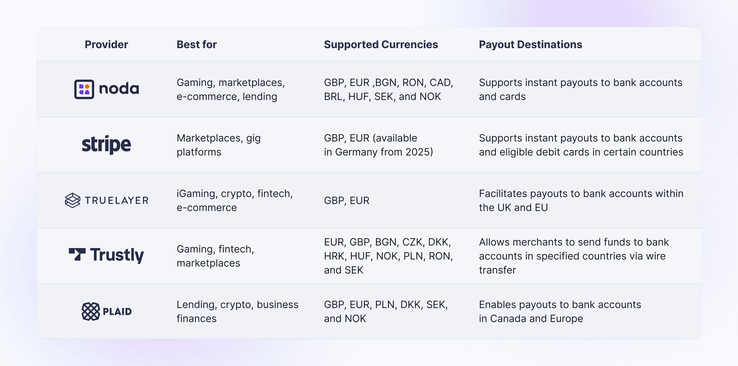 Instant Payouts API 