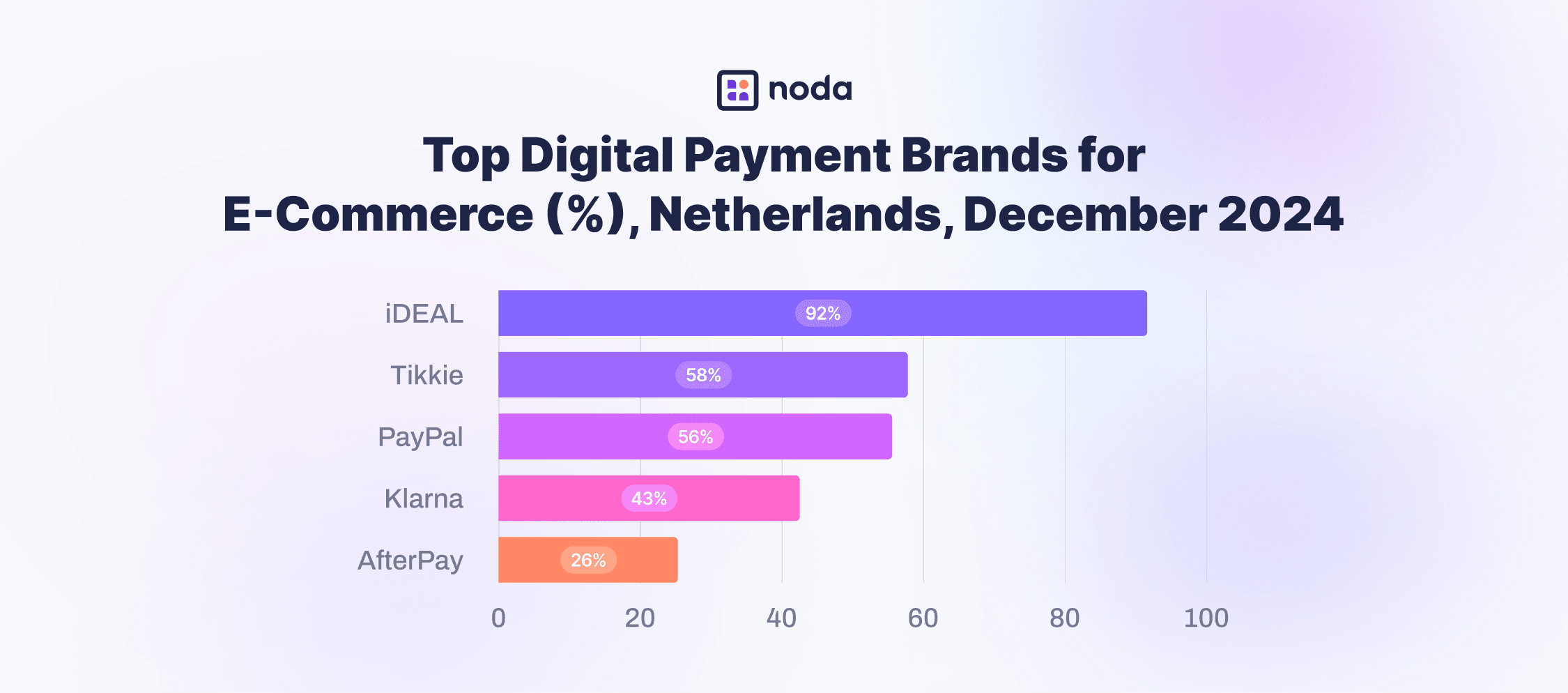 Top Digital Payment Brands