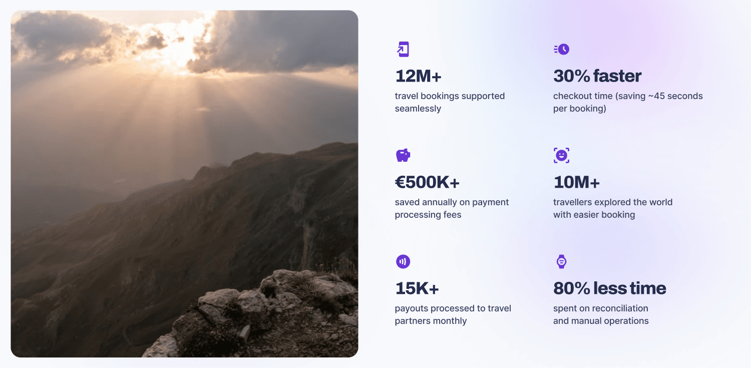 Tickets Travel Network (TTN)