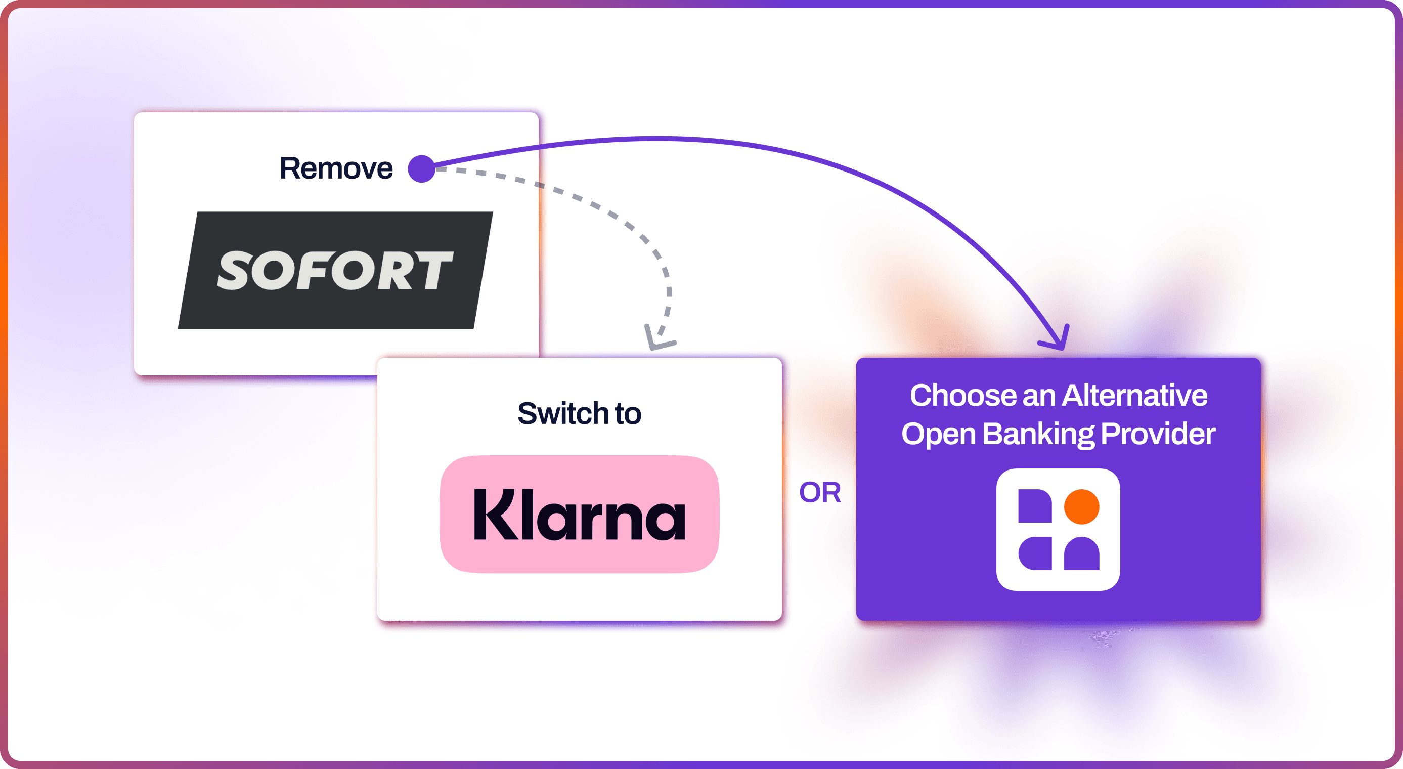 Switching from Sofort to Klarna